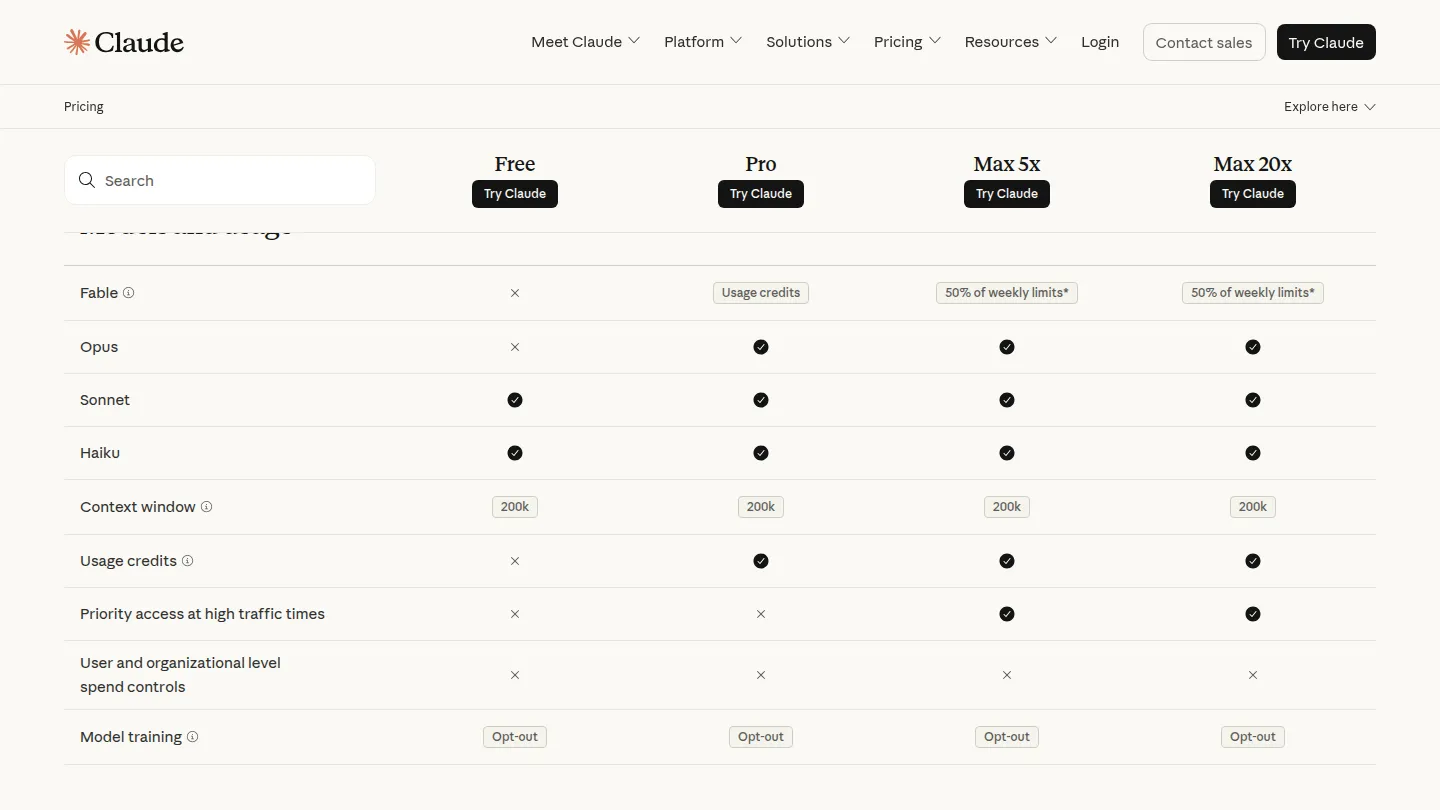 Таблица тарифов Claude: строка Fable с пометками Usage credits и 50% of weekly limits