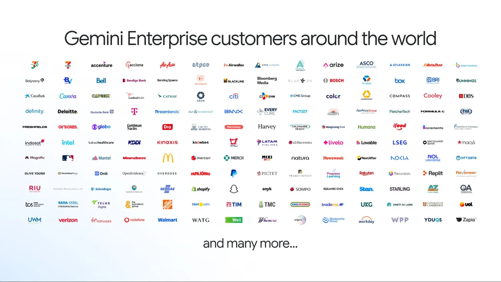 Логотипы компаний, которые используют Gemini Enterprise