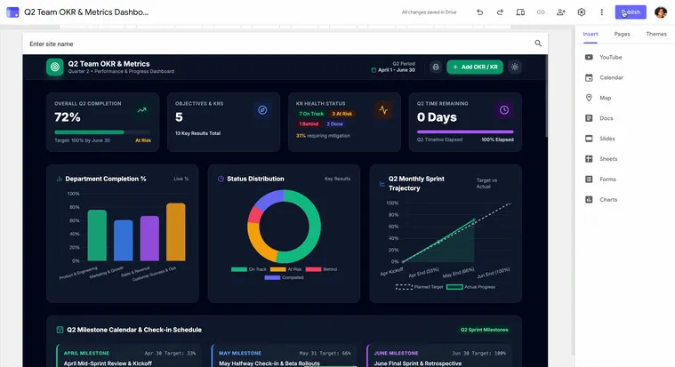 Дашборд из Gemini в черновике Google Sites
