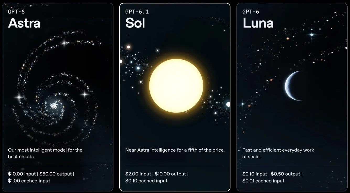 Карточки моделей GPT-6 Astra, GPT-6.1 Sol и GPT-6 Luna с ценами