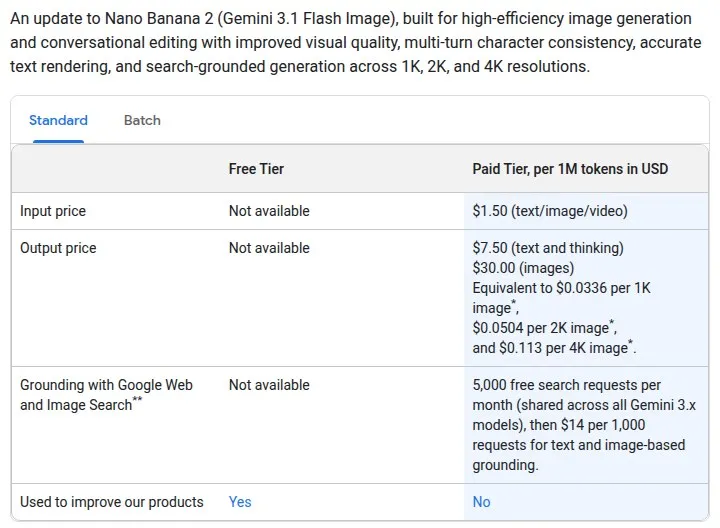 Тарифы Nano Banana 2.1 в Gemini API