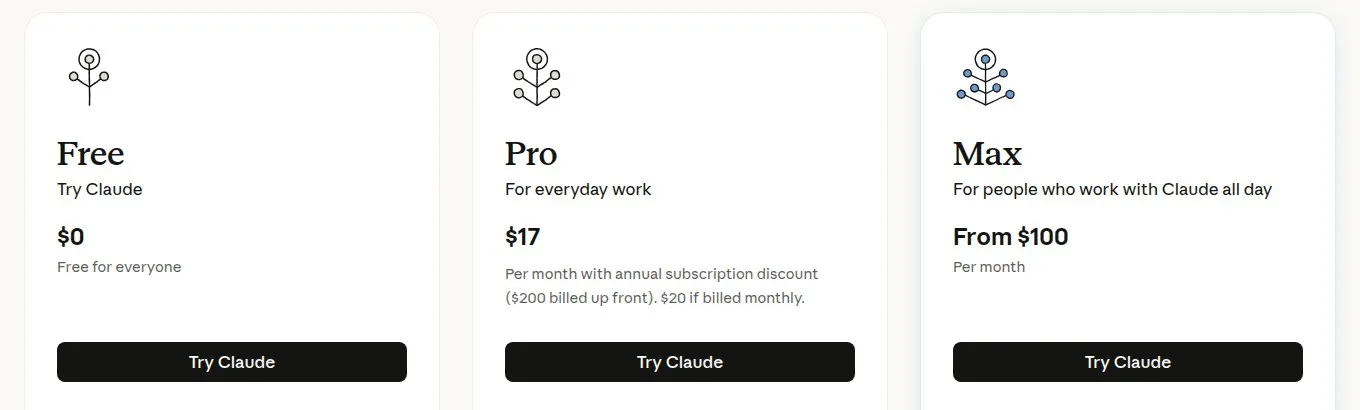 Тарифы Claude: Free, Pro и Max