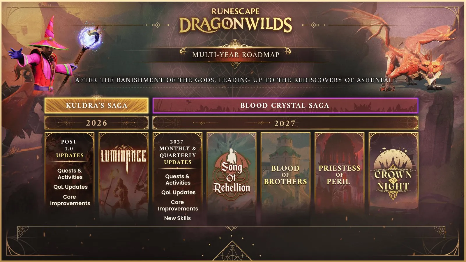 Дорожная карта RuneScape: Dragonwilds на 2026 и 2027 годы