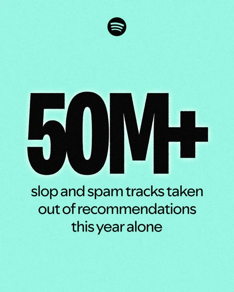 Инфографика Spotify: больше 50 млн треков слопа и спама убраны из рекомендаций