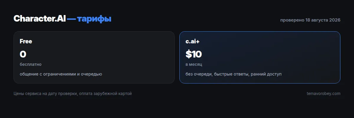 Тарифы Character.AI