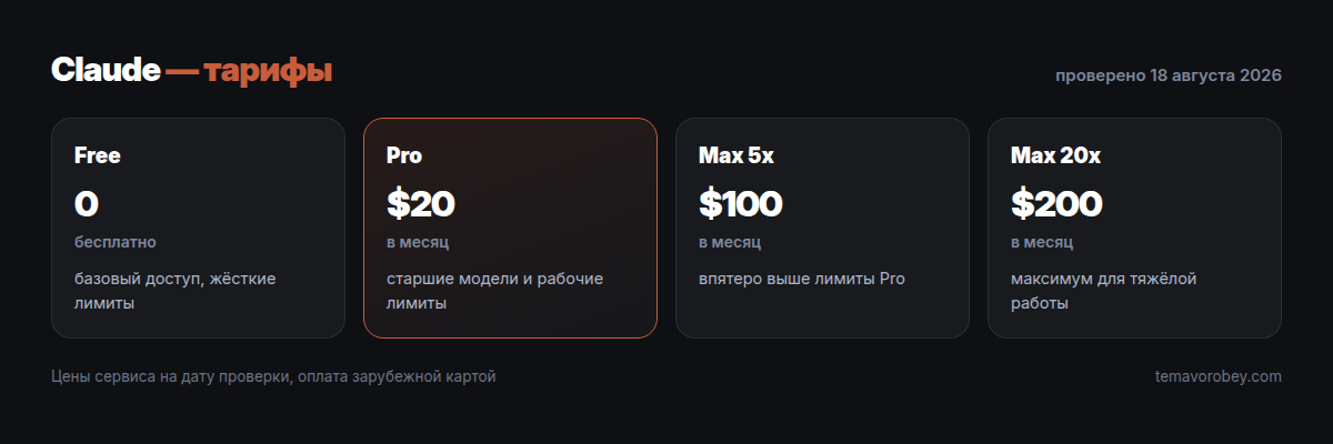 Тарифы Claude: Free, Pro, Max 5x, Max 20x