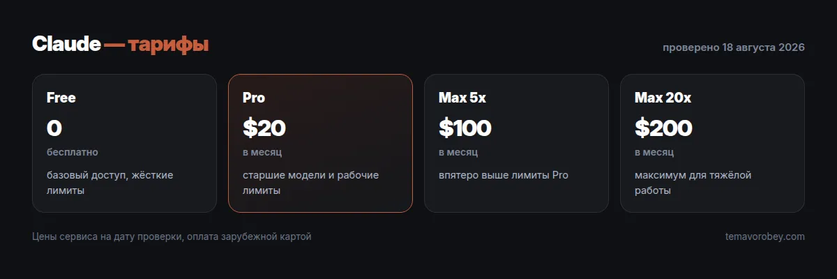 Тарифы Claude: Free, Pro, Max 5x, Max 20x
