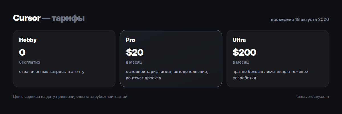 Тарифы Cursor: Hobby, Pro, Ultra