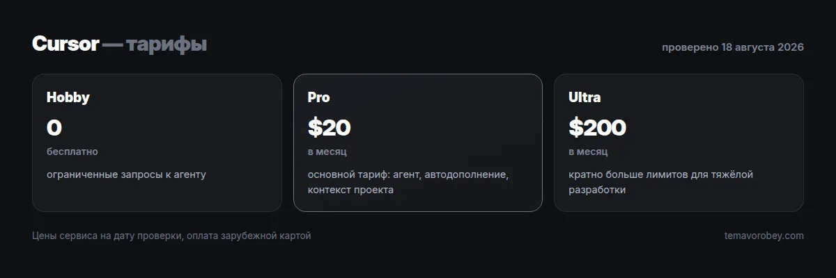 Тарифы Cursor: Hobby, Pro, Ultra