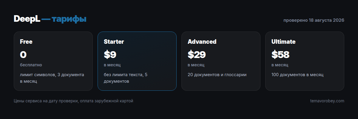 Тарифы DeepL