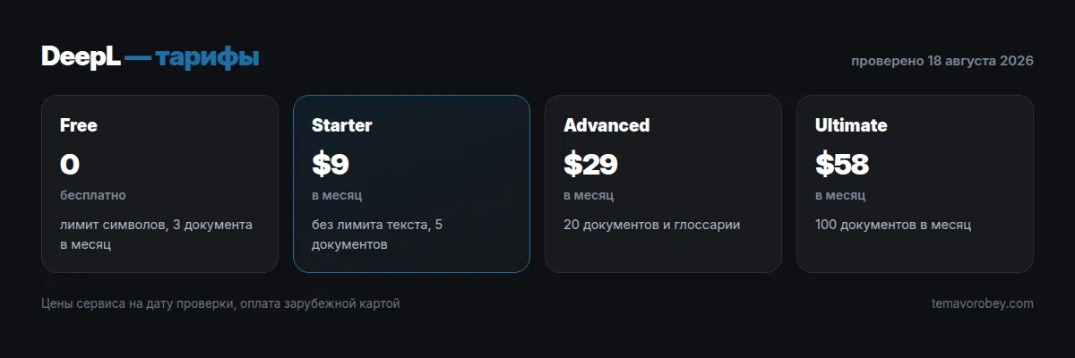 Тарифы DeepL