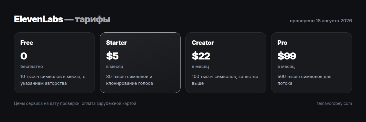 Тарифы ElevenLabs