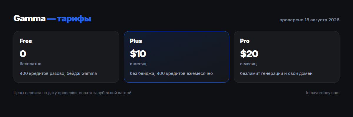 Тарифы Gamma