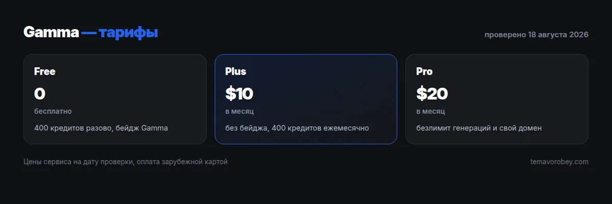 Тарифы Gamma