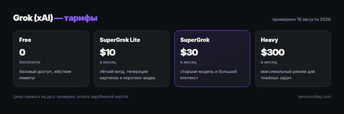 Тарифы Grok: Free, SuperGrok Lite, SuperGrok, Heavy