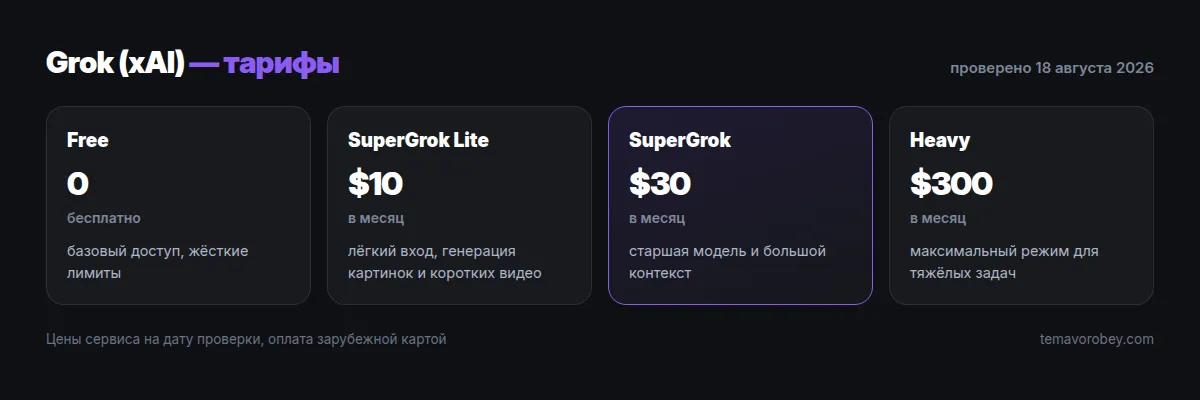 Тарифы Grok: Free, SuperGrok Lite, SuperGrok, Heavy
