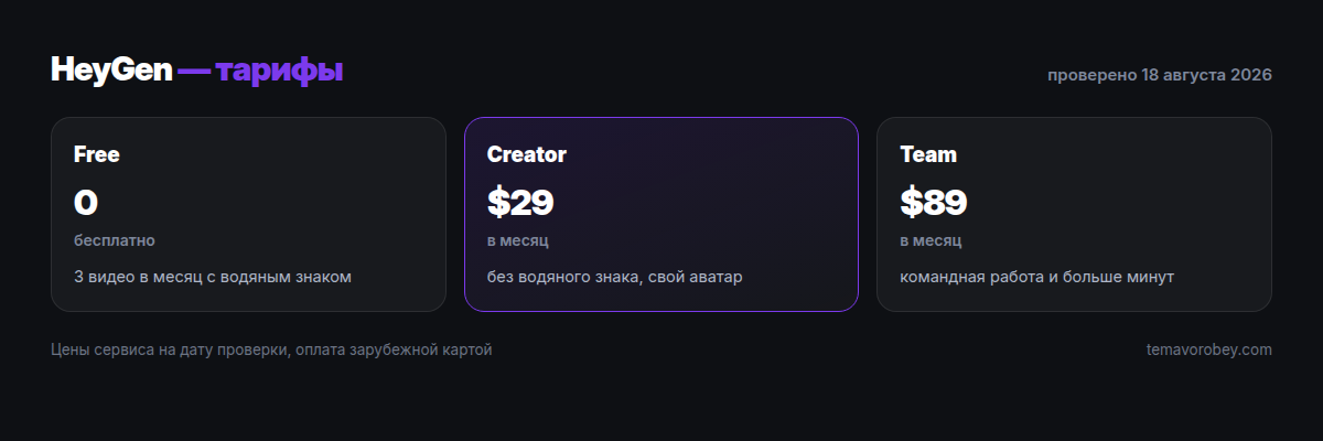 Тарифы HeyGen
