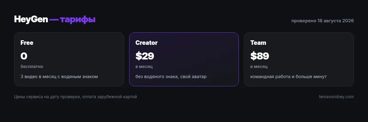 Тарифы HeyGen