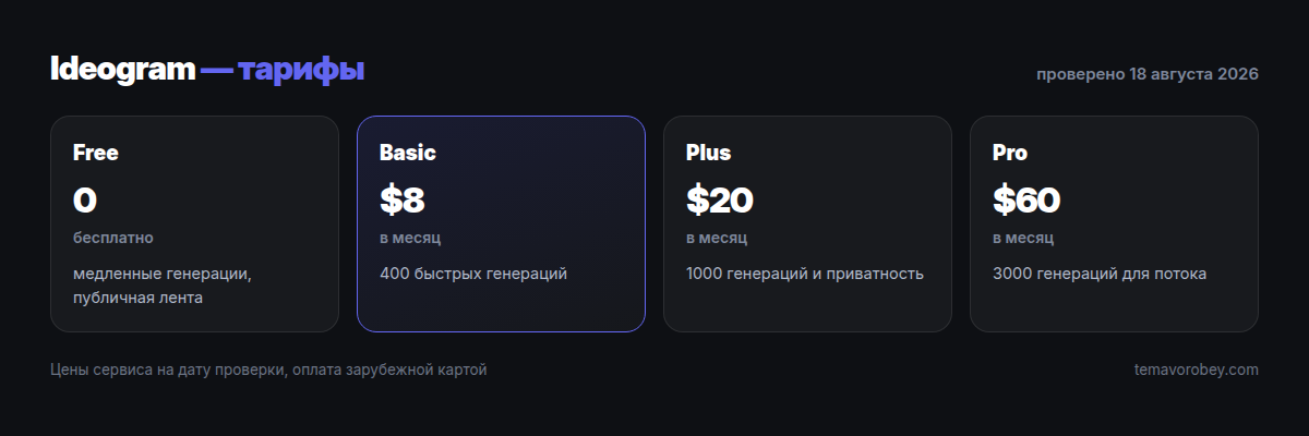 Тарифы Ideogram