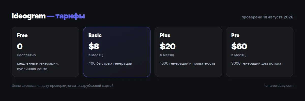Тарифы Ideogram