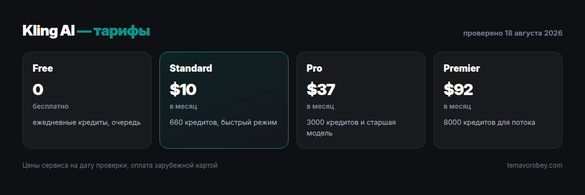 Тарифы Kling AI