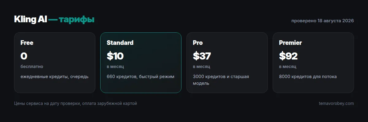 Тарифы Kling AI