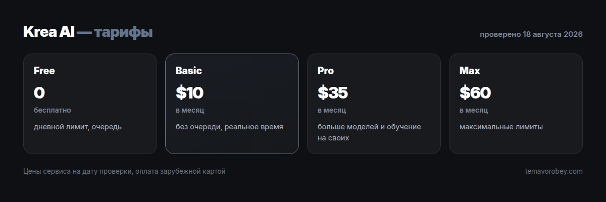 Тарифы Krea AI