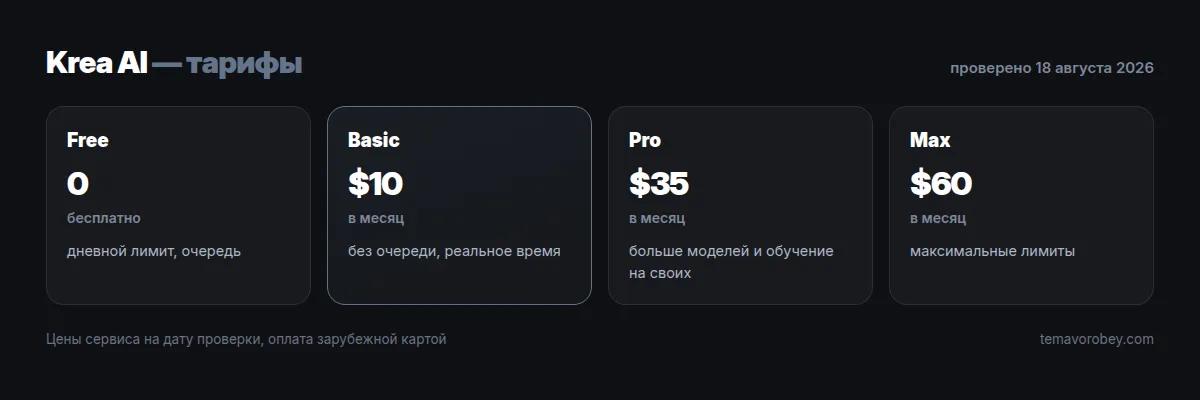 Тарифы Krea AI