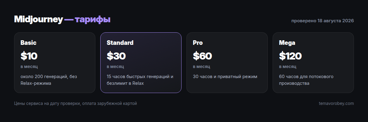 Тарифы Midjourney