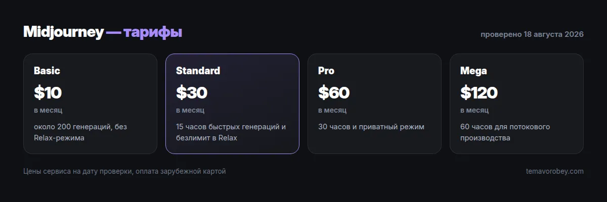 Тарифы Midjourney