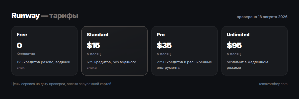 Тарифы Runway