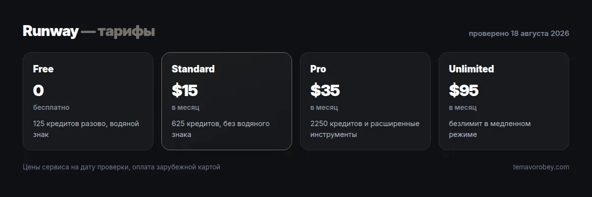 Тарифы Runway