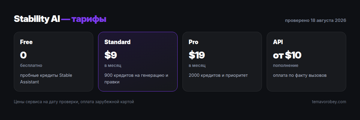 Тарифы Stability AI