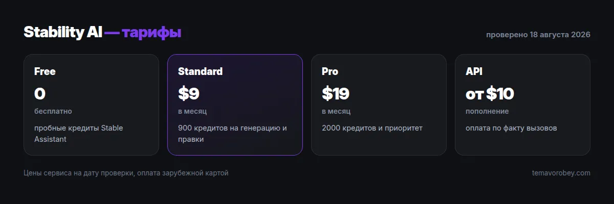 Тарифы Stability AI