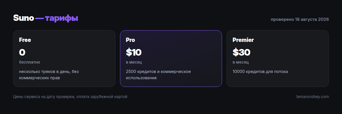Тарифы Suno: Free, Pro, Premier