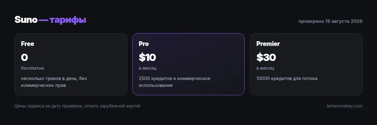 Тарифы Suno: Free, Pro, Premier