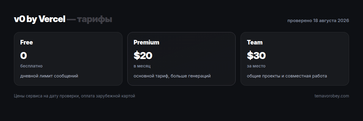 Тарифы v0 by Vercel