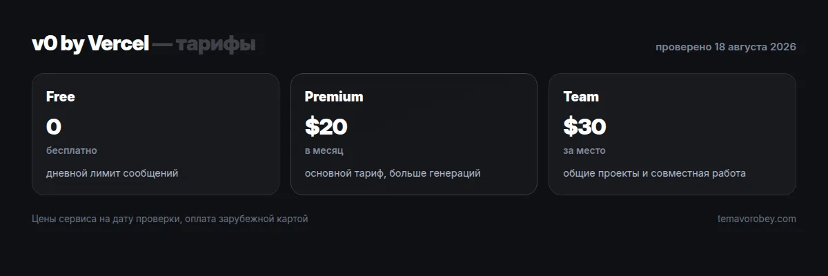 Тарифы v0 by Vercel